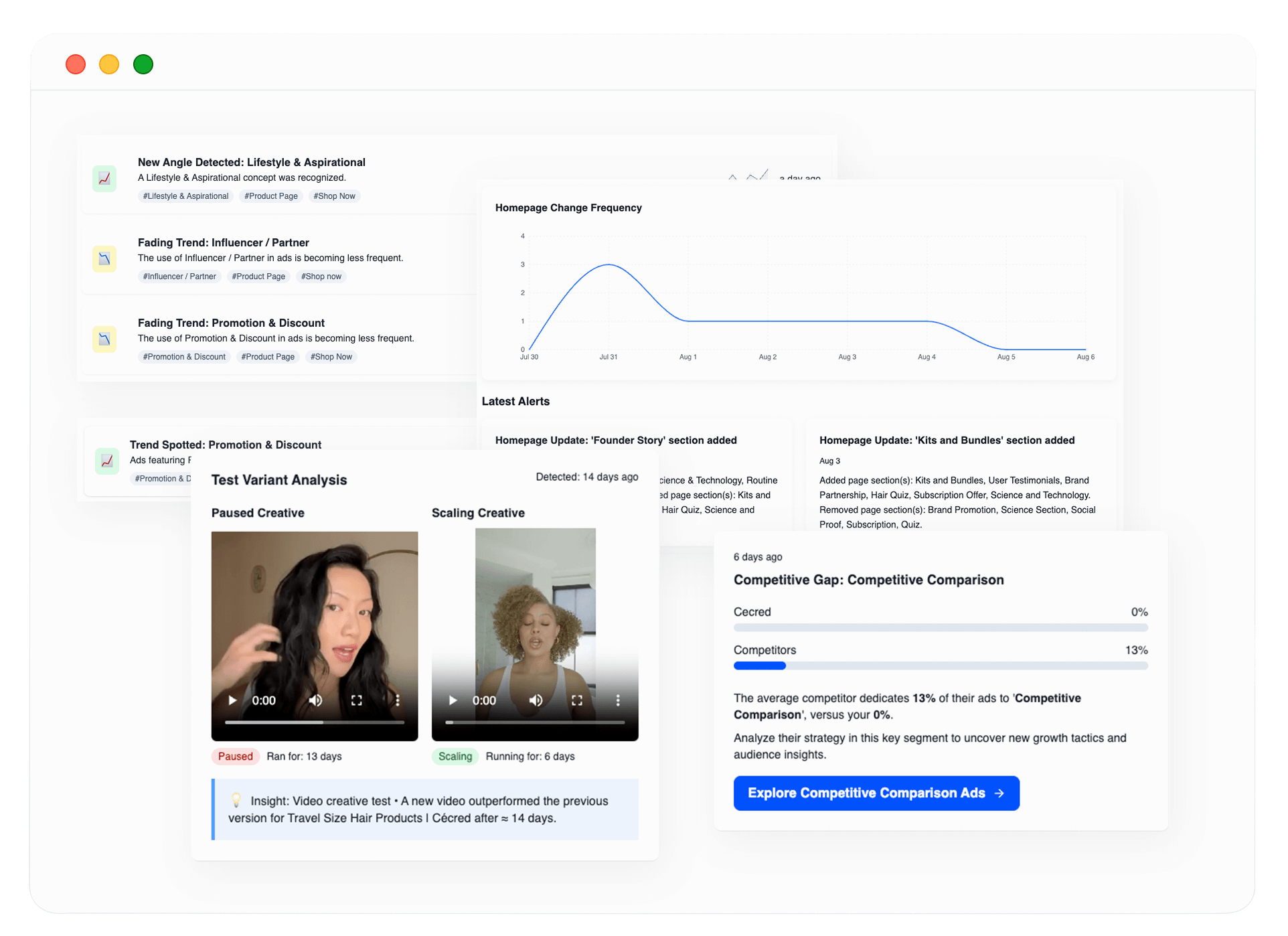 Command center for competitive ad intelligence