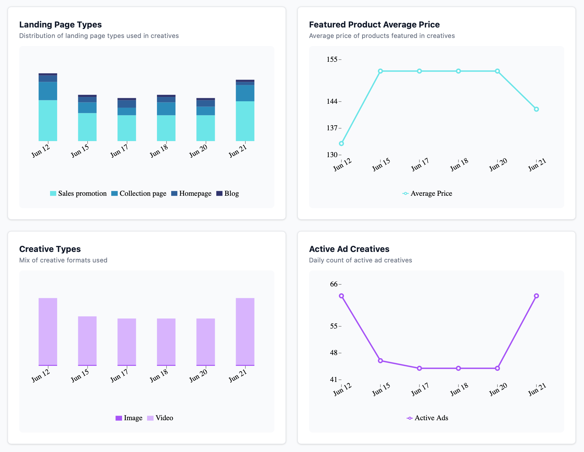 Screenshot of competitor playbook analysis in BrandRadar