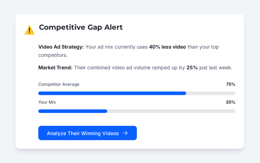 Screenshot of launching campaign with confidence in BrandRadar