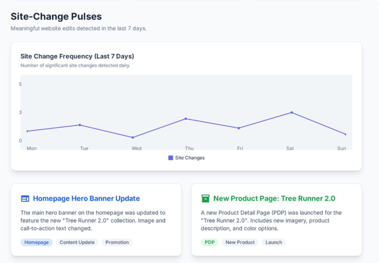 Landing Page Pulse